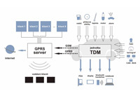 Спутниковый GPS-мониторинг транспортных средств TDM